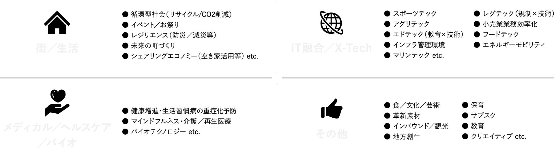 街/生活、IT融合/X-Tech、メディカル/ヘルスケア/バイオ、その他